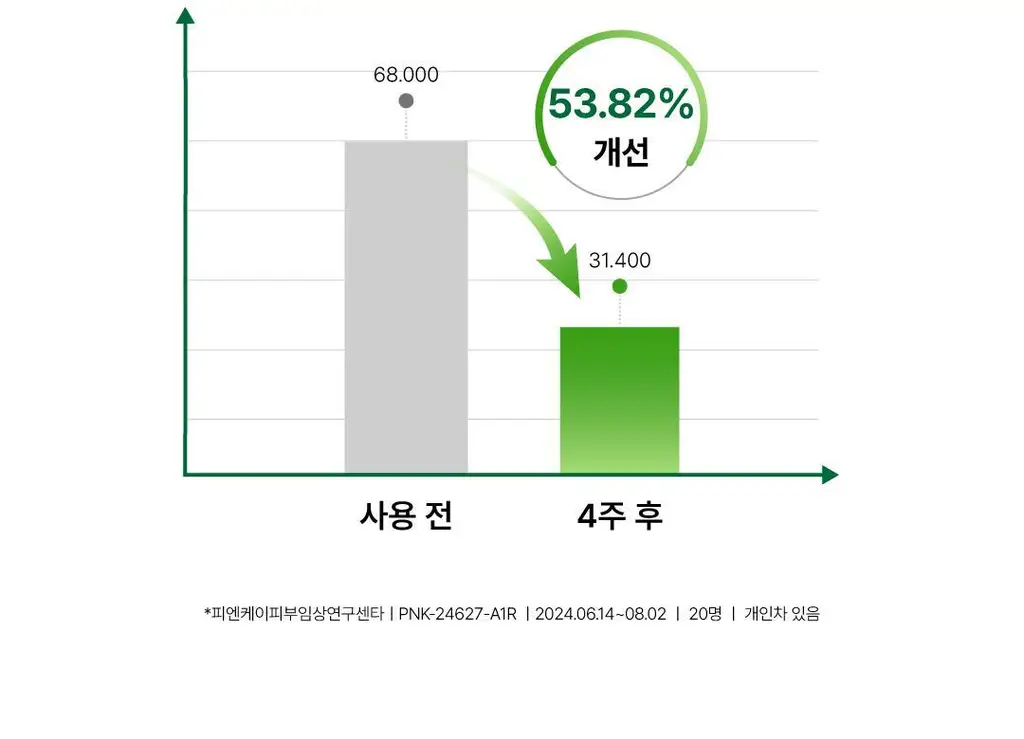 [초록진정] 몰바니 아티시카 리프레쉬 카밍 세럼 30ml 상세페이지 10